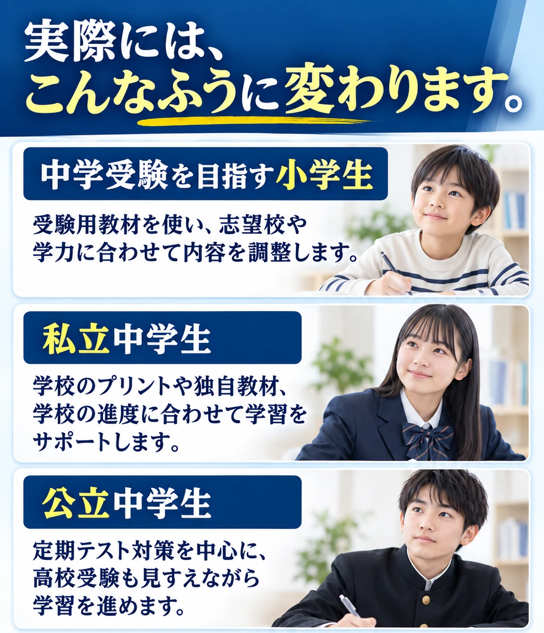 小学生、私立中学生、公立中学生で学習内容が変わる例