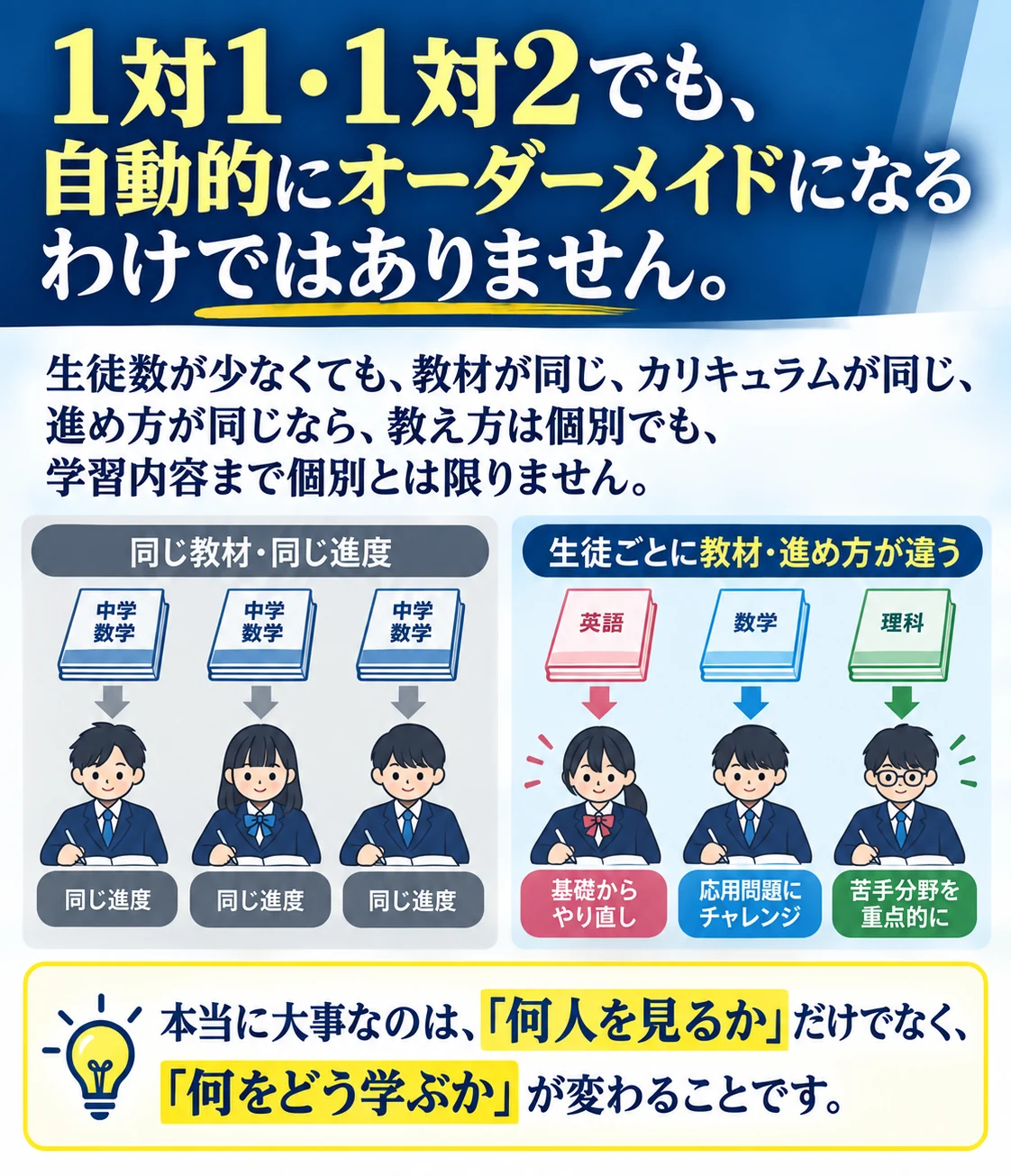 1対1・1対2でも学習内容が同じならオーダーメイドとは限らないことを示す図